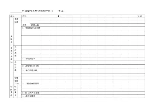 临床科室质量与安全指标统计表1