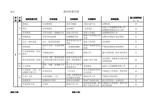 GBT31950：2015诚信管理体系诚信因素识别表