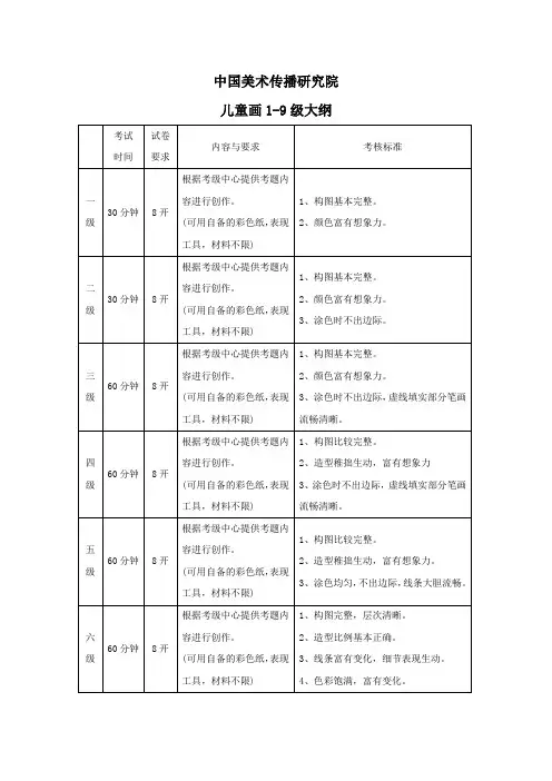 中国美术传播研究院儿童画1-9级大纲