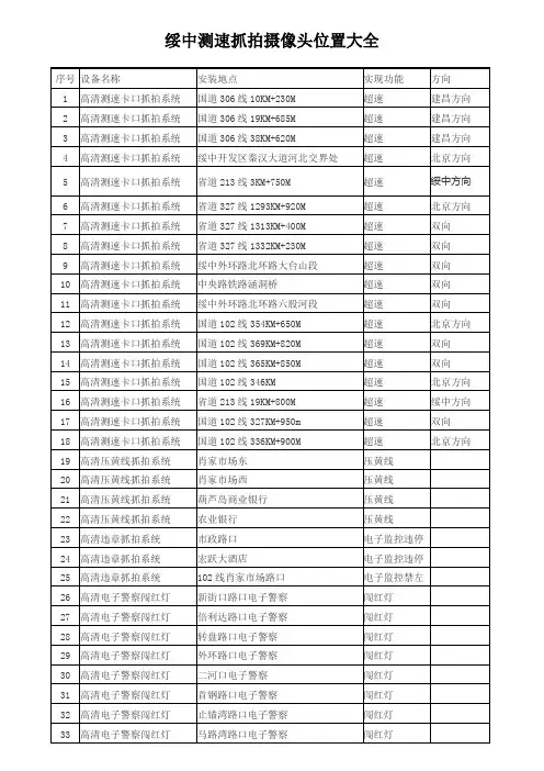 绥中测速抓拍摄像头位置大全