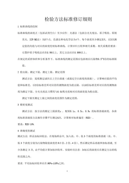 方法确证实验实例1(气相色谱法)