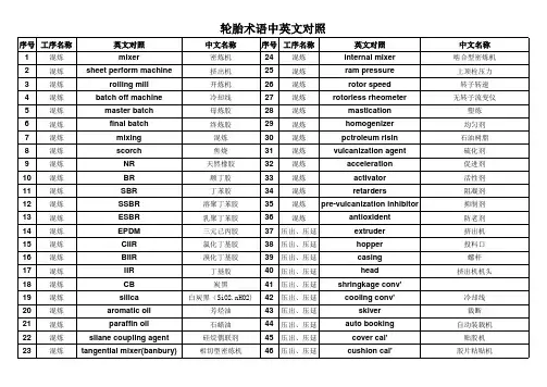 轮胎术语中 英文对照