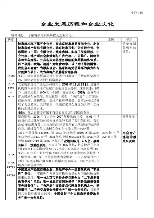企业发展历程和企业文化1.0