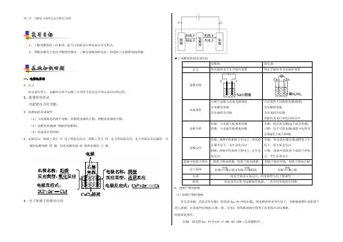 2021年高考化学一轮复习讲练测 专题7.3 电解池 金属的电化学腐蚀与防护(讲) Word版