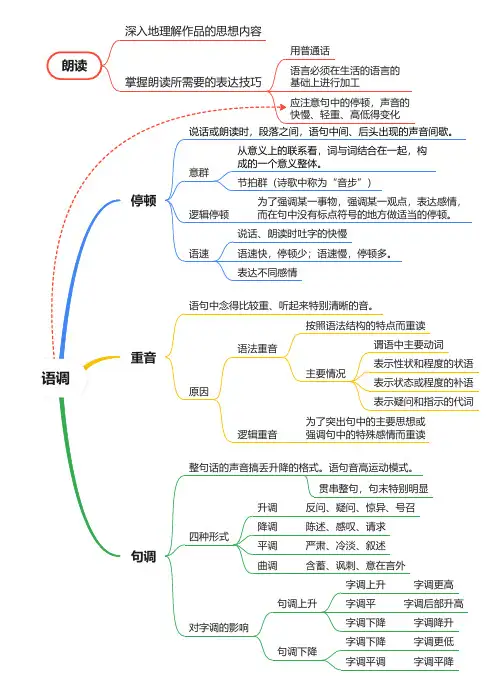 现代汉语朗读与语调