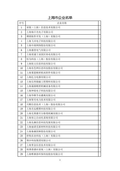 上海市企业名单分解
