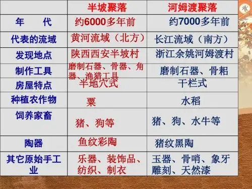 部编人教版七年级历史上册第3课《远古的传说》课件(共69张PPT)