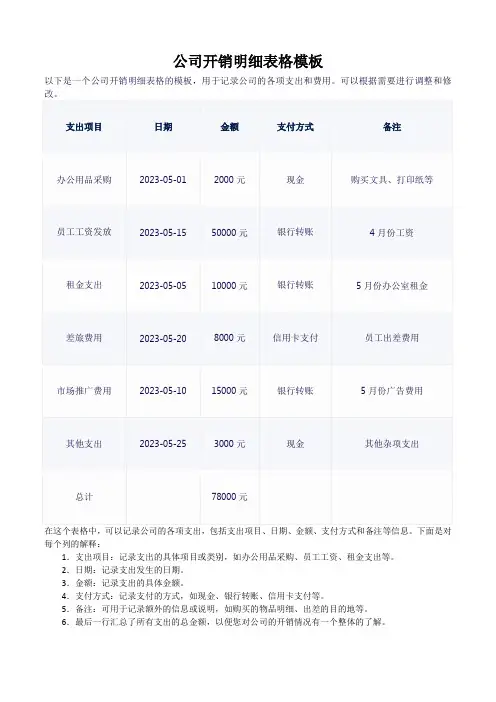 公司开销明细表格模板