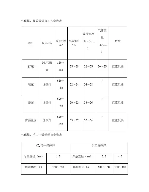 焊接参数表