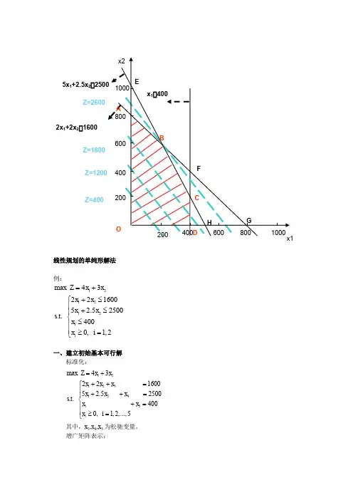 单纯形解法与对偶解法