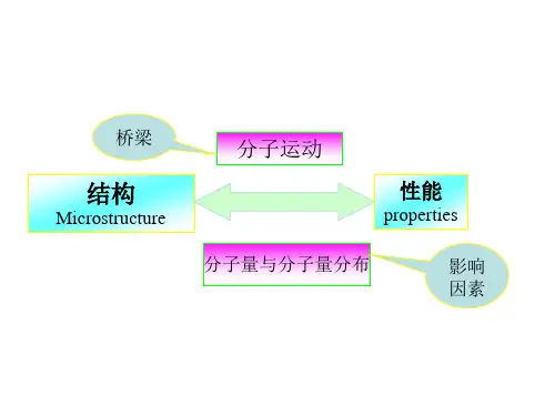 高分子物理-第4章-聚合物的分子量和分子量分布