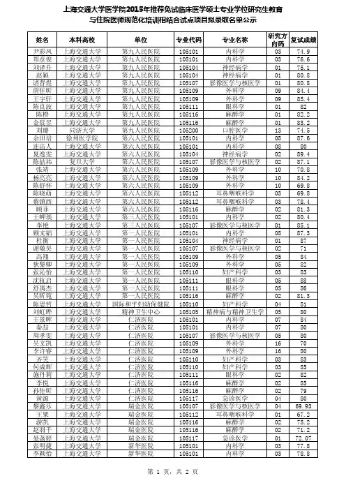 上海交通大学医学院2015年住院医师规范化培训相结合试点项目拟录取名单公示