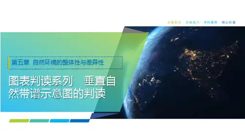 2025年高考地理一轮复习课件33第五章图表判读系列垂直自然带谱示意图的判读