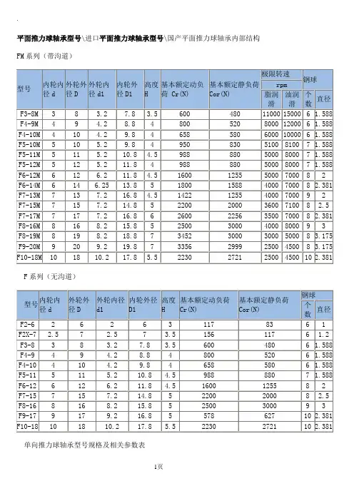 平面推力球轴承型号