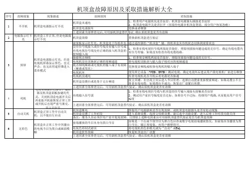 机顶盒故障解决措施大全