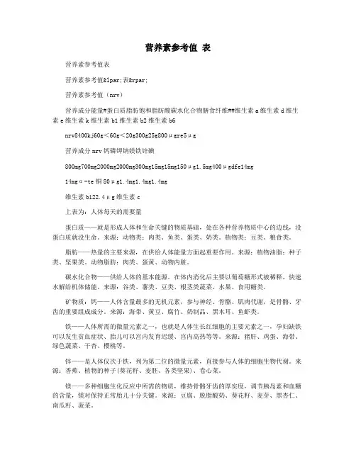 营养素参考值 表