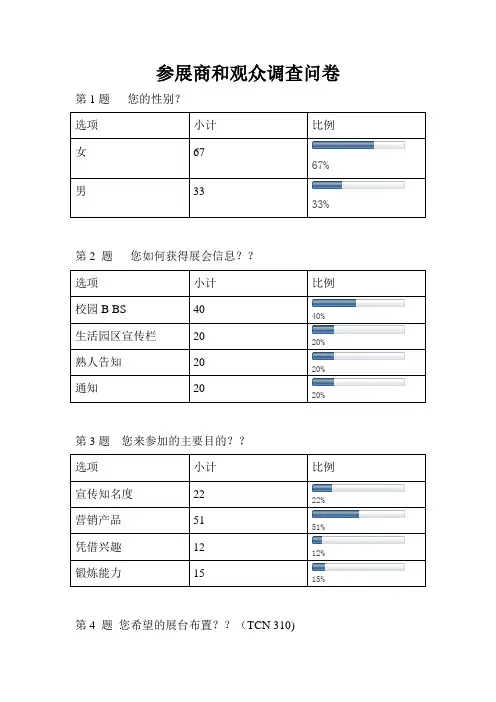 参展商和观众调查问卷