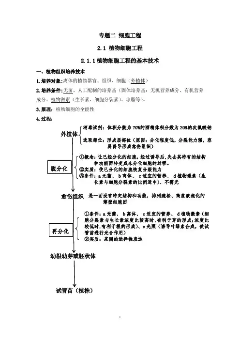 高三生物一轮复习植物细胞工程知识整理