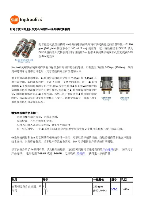 SUN插装阀与4+系列螺纹插装阀的区别