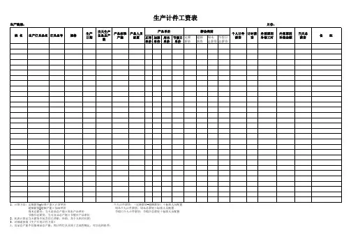 生产计件工资表(模版)