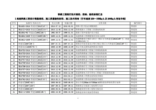 铁路工程现行技术规范、指南、验收标准汇总