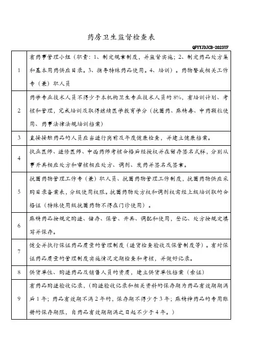 最新医院依法执业检查-药房、煎药室卫生监督检查表