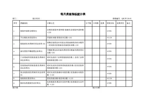 ISO15189：2012每月质量指标统计表
