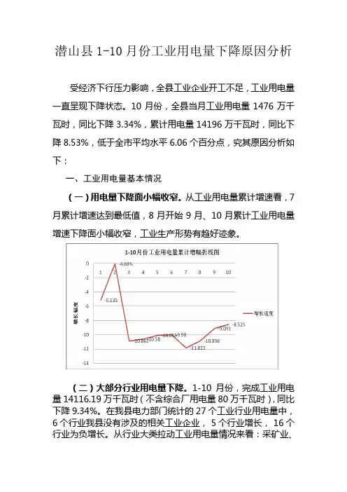 1-10月份全县工业用电量下降原因分析