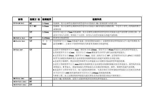 常用无损检测标准应用范围