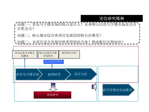 青岛写字楼市场全面分析