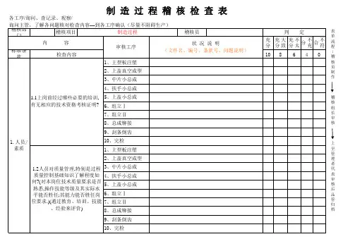 制造过程审核检查表