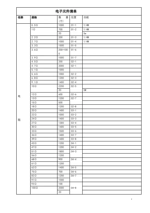 电子元件清单
