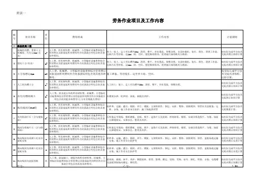 路基附属主要计价项目