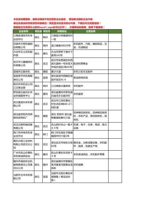 新版湖北省农机工商企业公司商家名录名单联系方式大全1897家