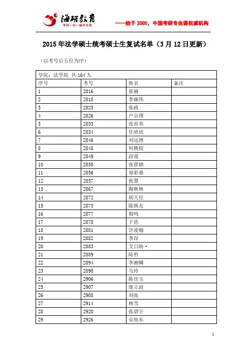 2015年中国人民大学法学硕士统考硕士生复试名单