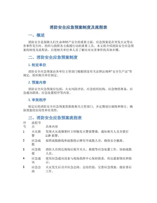 消防安全应急预案制度及流程表