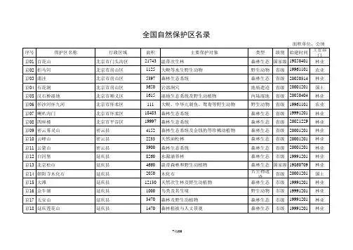 全国自然保护区名录