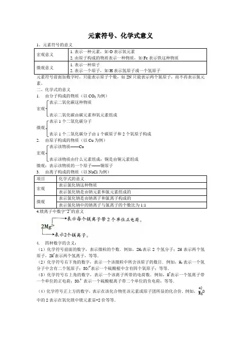 元素符号、化学式意义