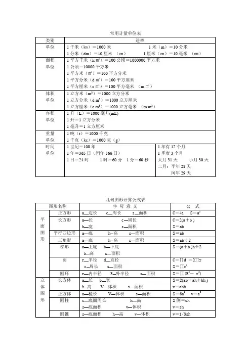 常用计量单位表