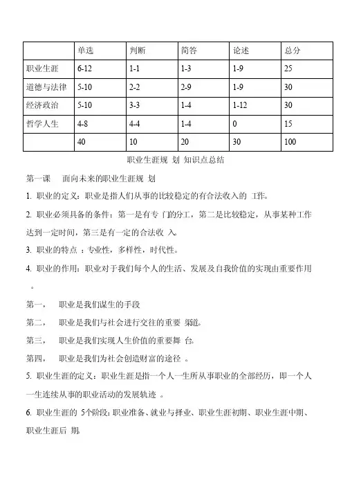 职业生涯规划知识点总结