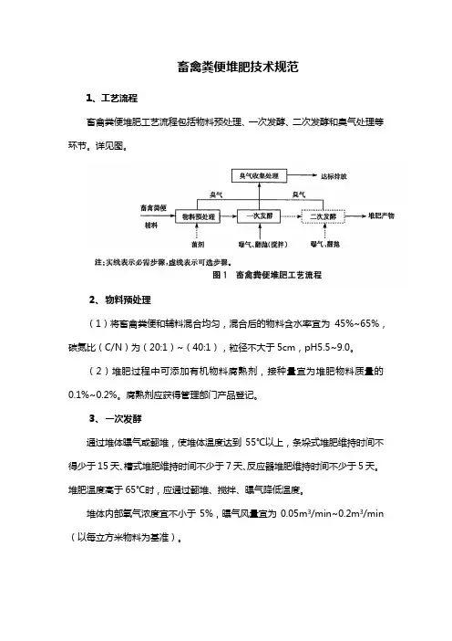 畜禽粪便堆肥技术规范