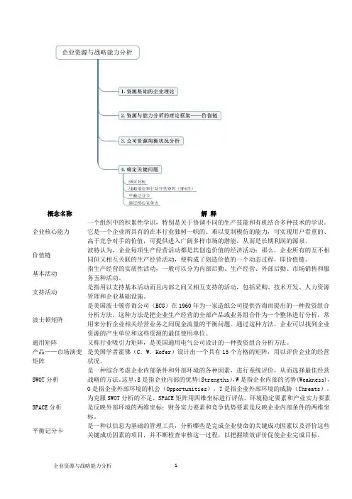企业战略管理--第三章 企业资源与战略能力分析