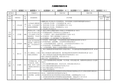 月度绩效考核评分表(通用类)