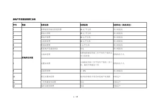房地产开发建设税费汇总表