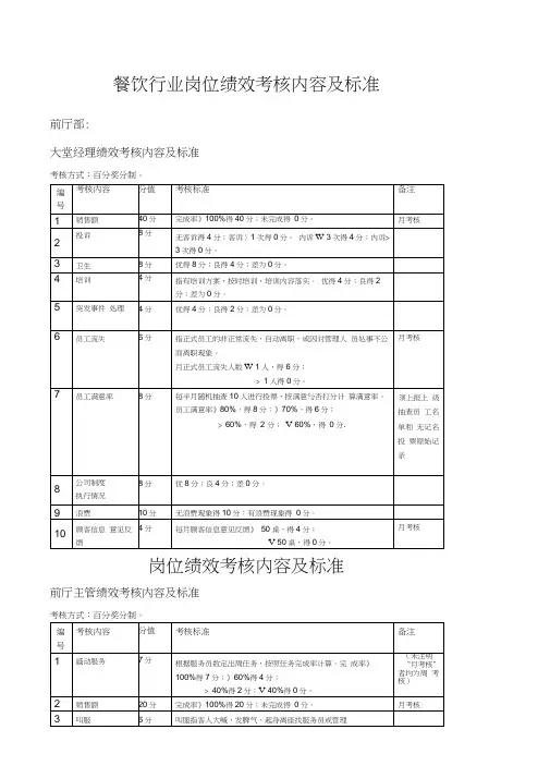 餐饮行业各岗位绩效考核内容及标准