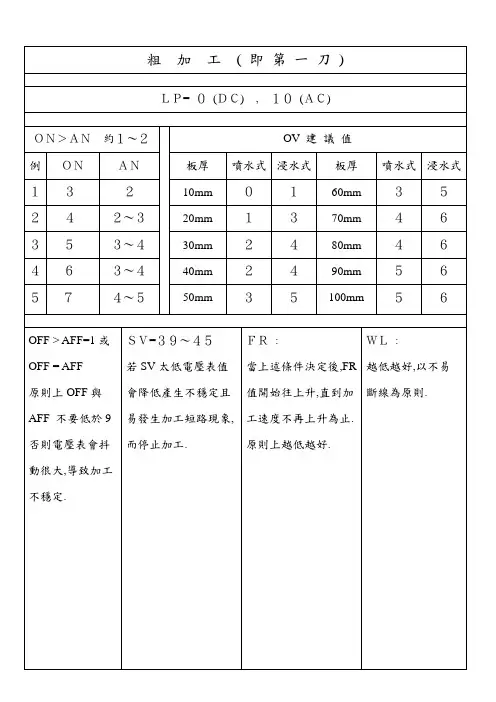 慢走丝加工条件