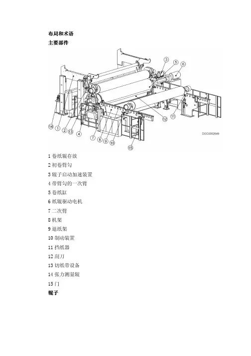 metso卷取