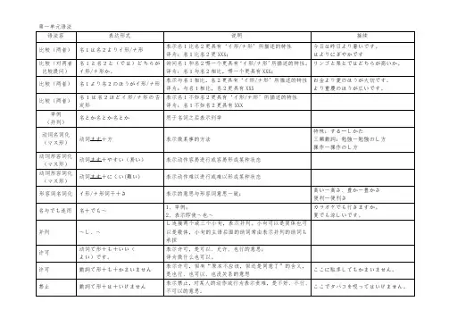 新日本语教程初级2_语法