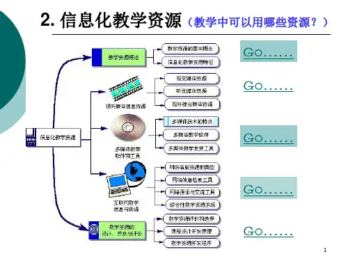 2.信息化教学资源