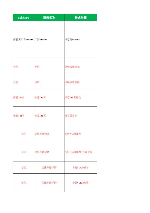 产品测试用例通用模板